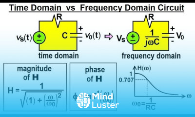 Electrical Engineering Ch 15 Frequency Response 4 of 56 Time vs Frequence Domain Circuit