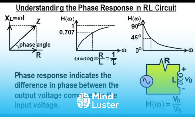 Electrical Engineering Ch 15 Frequency Response 8 of 56 Phase Response in RL Circuit