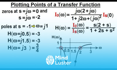 Electrical Engineering Ch 15 Frequency Response 12 of 56 Plotting Points of a Transfer Funct