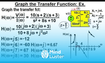 Electrical Engineering Ch 15 Frequency Response 14 of 56 Graph the Transfer Function Ex