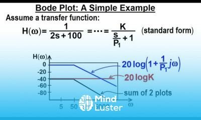 Electrical Engineering Ch 15 Frequency Response 18 of 56 Bode Plot A Simple Example