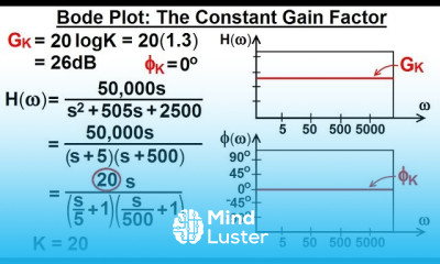 Electrical Engineering Ch 15 Frequency Response 20 of 56 Bode Plot The Constant Gain