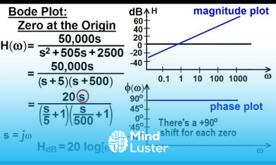 Electrical Engineering Ch 15 Frequency Response 21 of 56 Bode Plot Zero at the Origin