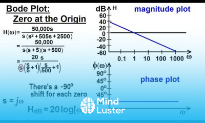 Electrical Engineering Ch 15 Frequency Response 22 of 56 Bode Plot Pole at the Origin