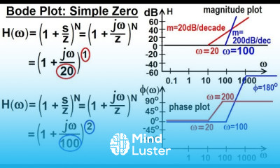 Electrical Engineering Ch 15 Frequency Response 23 of 56 Bode Plot Simple Zero