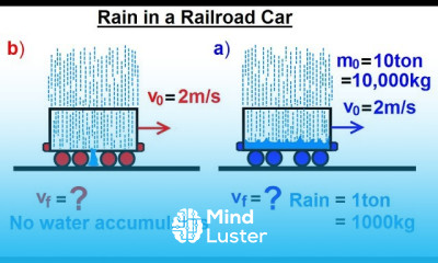 Physics Test Your Knowledge Momentum 16 of 20 Rain in Railroad Cars