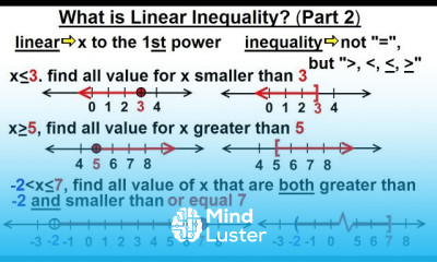 Algebra Ch 3 Formula Inequalities Absolute Value 17 of 33 What is a Linear Inequality 2
