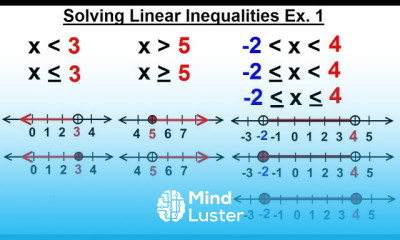 Algebra Ch 3 Formula Inequalities Absolute Value 18 of 33 Solving Linear Inequalities Ex 1