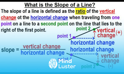 Geometry Ch 4 Lines and Angles 38 of TBD What is the Slope of a Line