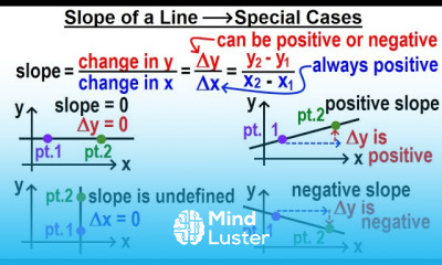 Geometry Ch 4 Lines and Angles 40 of TBD Slope of a Line Special Cases