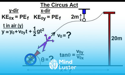 Physics Test Your Knowledge Energy 2 of 30 The Circus Act