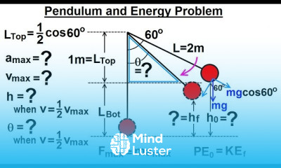 Physics Test Your Knowledge Energy 16 of 33 Pendulum and Energy Problem