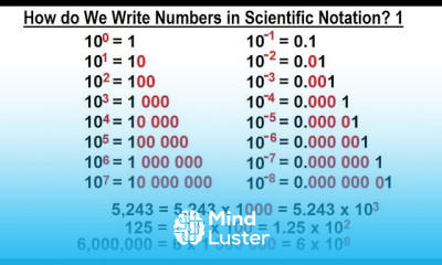 Algebra Ch 4 Exponents Scientific Notation 19 of 33 Write Numbers in Scientific Notation 1