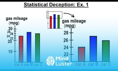 Statistics Ch 2 Graphical Representation of Data 59 of 62 How to deceive with statistics Ex 1