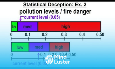 Statistics Ch 2 Graphical Representation of Data 60 of 62 How to deceive with statistics Ex 2