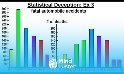 Statistic Ch 2 Graphical Representation of Data 61 of 62 How to deceive with statistics Ex 3