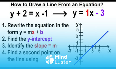 Learn Geometry Ch 4 Lines and Angles 50 of 54 How to Draw a Line From ...