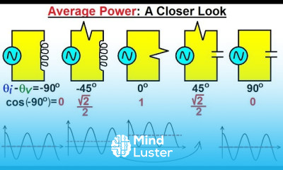 Electrical Engineering Ch 12 AC Power 6 of 38 Average Power A Closer Look
