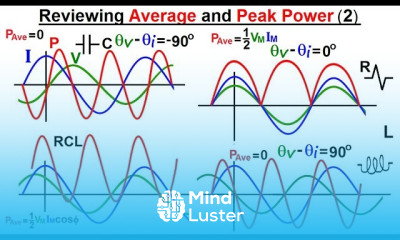 Electrical Engineering Ch 12 AC Power 30 of 58 Reviewing Average and Peak Power 2