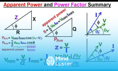 Electrical Engineering Ch 12 AC Power 34 of 58 Apparent Power and Power Factor Summary