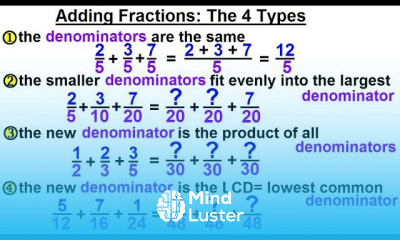 Algebra Ch 0 5 Basic Concepts 14 of 26 Adding Fractions The 4 Methods