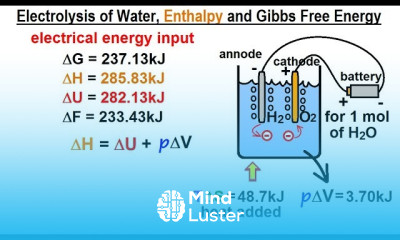 Physics 32 7 Thermodynamic Potentials 9 of 25 Electrolysis of Water Enthalpy