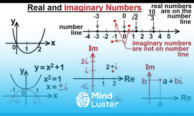 Algebra Ch 0 6 Basic Concepts 2 of 36 What are Imaginary Numbers