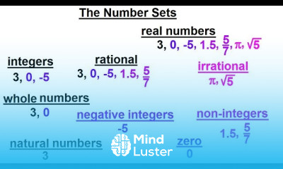 Algebra Ch 0 6 Basic Concepts 4 of 36 What are Real Numbers