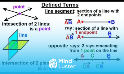 Geometry Ch 1 Basic Concepts 2 of 49 Defined terms