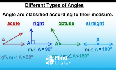Geometry Ch 1 Basic Concepts 18 of 49 What are the Different Types of Angles
