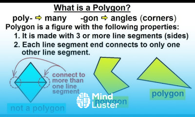 Geometry Ch 1 Basic Concepts 27 of 49 What is a Polygon