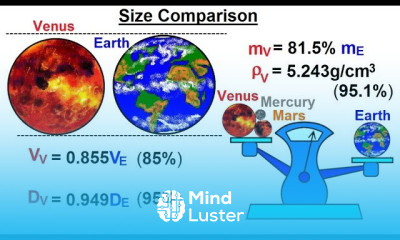 Astronomy Ch 11 Venus 2 of 61 Size Comparison
