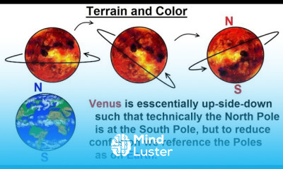 Astronomy Ch 11 Venus 3 of 61 Terrain and Color