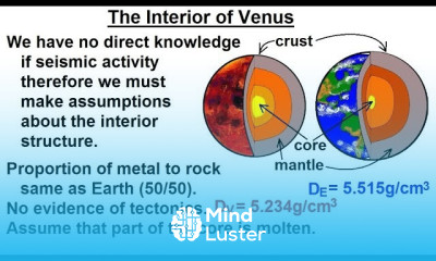 Astronomy Ch 11 Venus 11 of 61 The Interior of Venus