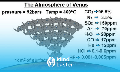 Astronomy Ch 11 Venus 12 of 61 What is he Atmosphere of Venus Like