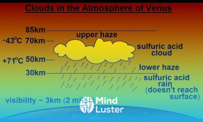 Astronomy Ch 11 Venus 13 of 61 Clouds in the Atmosphere of Venus