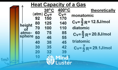 Astronomy Ch 11 Venus 17 of 61 Heat Capacity of a Gas Part 2 of 3