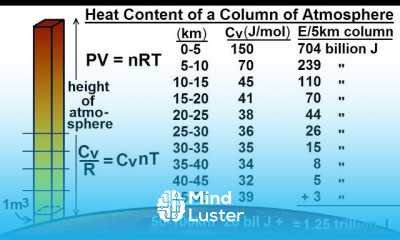 Astronomy Ch 11 Venus 18 of 61 Heat Content of a Column of Gas