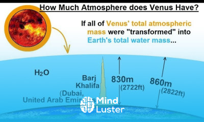 Astronomy Ch 11 Venus 20 of 61 How Much Atmosphere does Venus Have