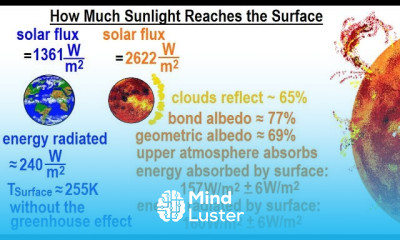 Astronomy Ch 11 Venus 22 of 61 How Much Sunlight Reaches the Surface