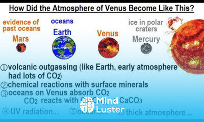 Astronomy Ch 11 Venus 25 of 61 How did the Atmosphere of Venus Become Like This