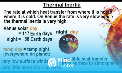 Astronomy Ch 11 Venus 26 of 61 Thermal Inertia