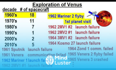 Astronomy Ch 11 Venus 27 of 61 Exploration of Venus
