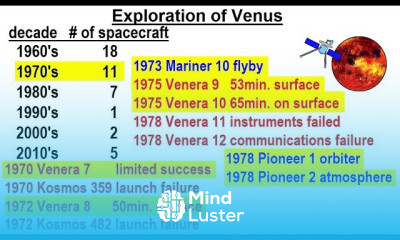 Astronomy Ch 11 Venus 28 of 61 Exploration of Venus Beyond the 1960 s 1970 s