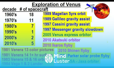Astronomy Ch 11 Venus 29 of 61 Exploration of Venus The 1980 s to 2010 s
