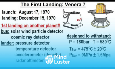 Astronomy Ch 11 Venus 30 of 61 The First Landing Venera 7