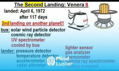 Astronomy Ch 11 Venus 31 of 61 The Second Landing Venera 8