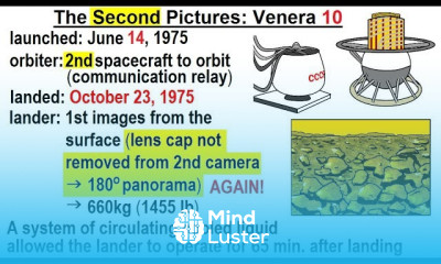 Astronomy Ch 11 Venus 33 of 61 The Second Picture Venera 10