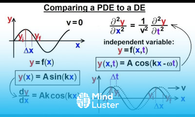 Math Partial Differential Eqn Ch 1 Introduction 2 of 42 Comparing a PDE to a DE