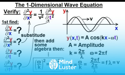 Math Partial Differential Eqn Ch 1 Introduction 5 of 42 The 1 D Wave Equation
